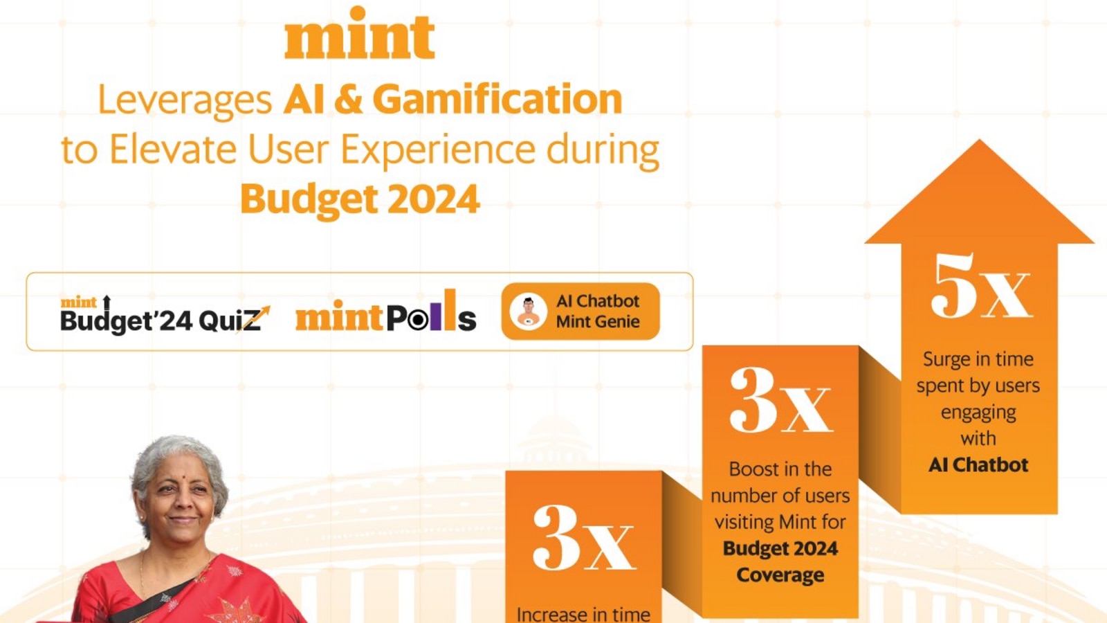 Mint's AI-powered leap: Redefining user engagement on Budget Day