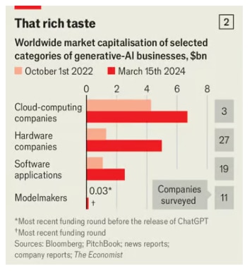 (The Economist)