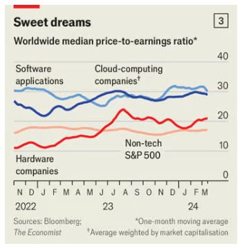 (The Economist)