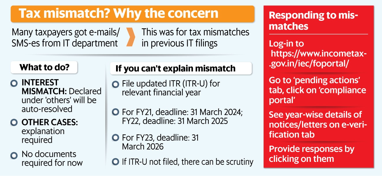 (Graphic: Mint)