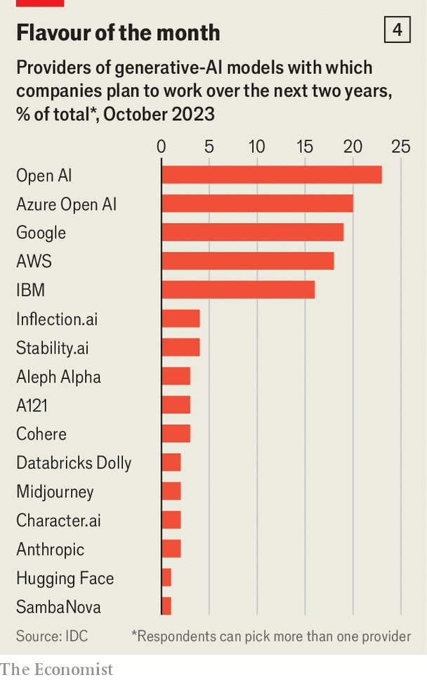 (The Economist)