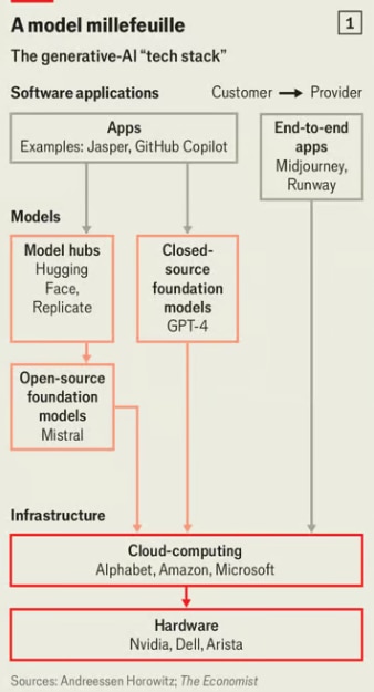 (The Economist)