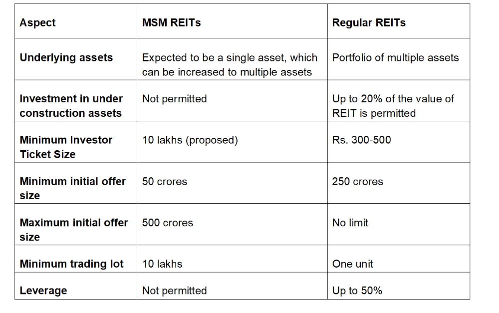 MSM REITs vs. Regular REITs