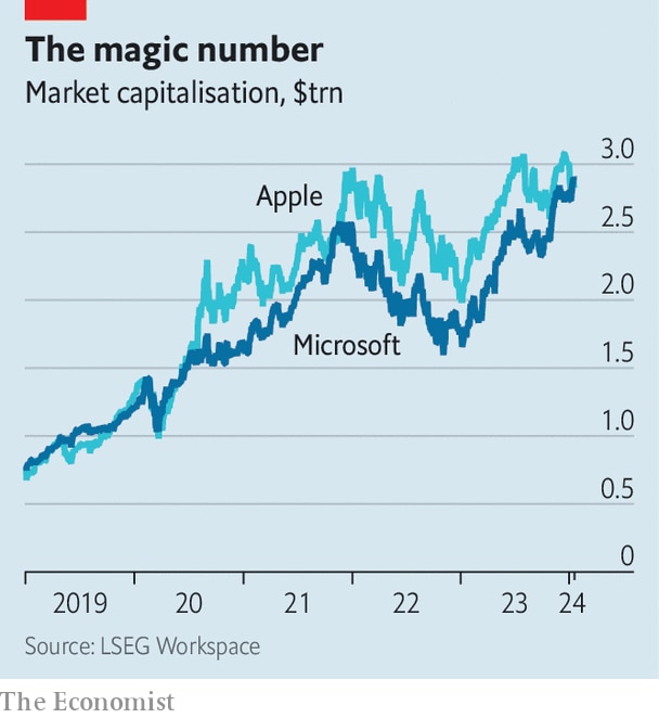 Graphic: The Economist