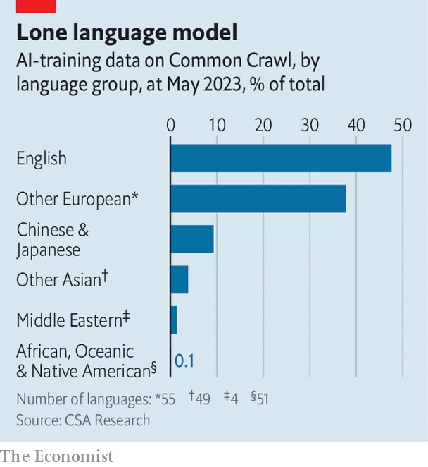 Graphic: The Economist