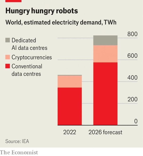 Graphic: The Economist