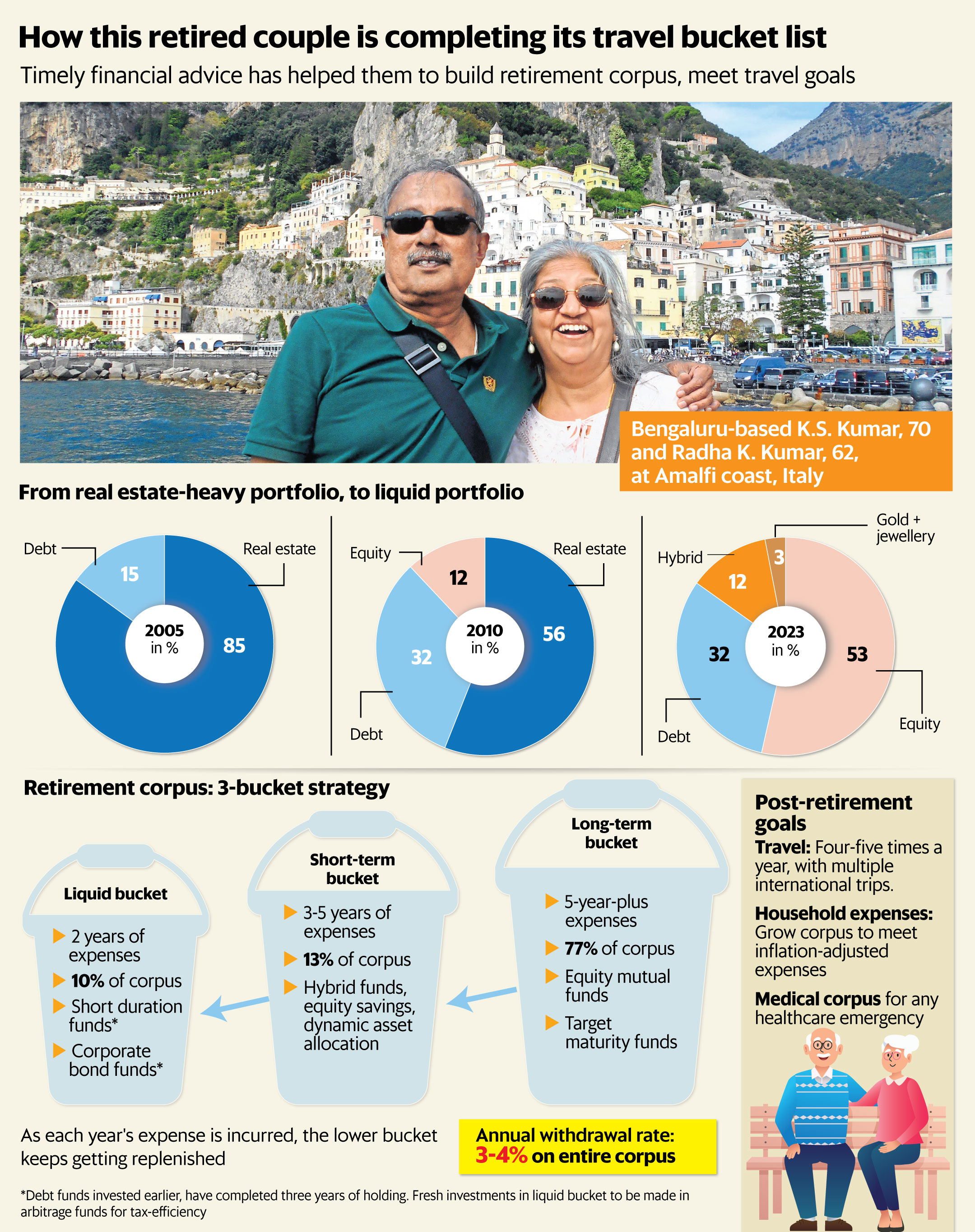 (Graphic: Mint)