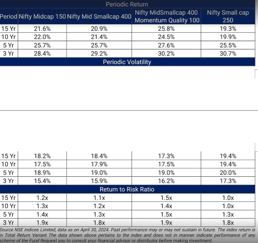 Source: NSE Indices Limited.