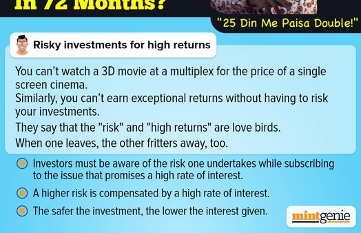 You run into several risks when you invest in financial instruments that offer high returns. 