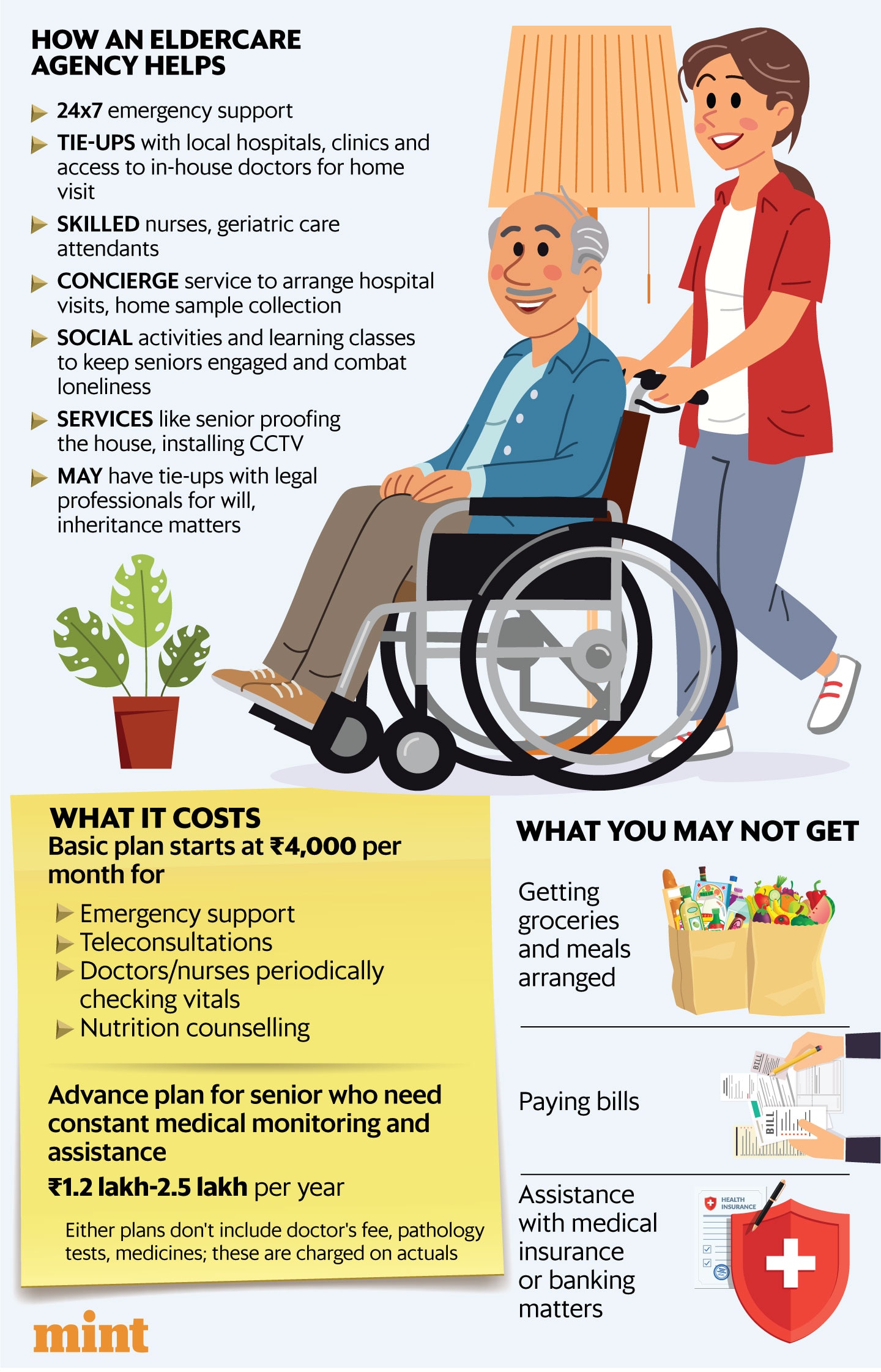 (Infographics: Pranay Bhardwaj/Mint)