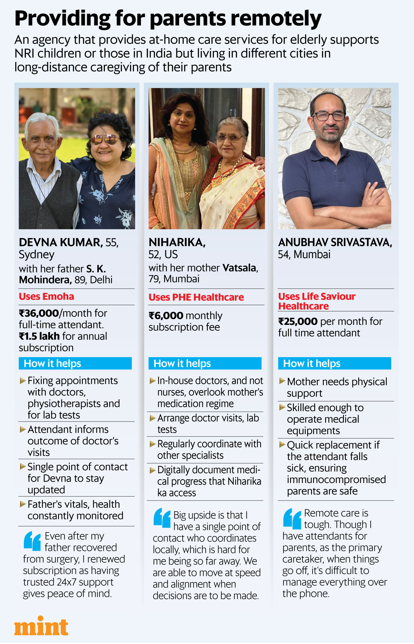 (Infographics: Pranay Bhardwaj/Mint)