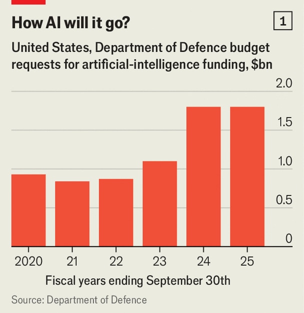 Graphic: The Economist