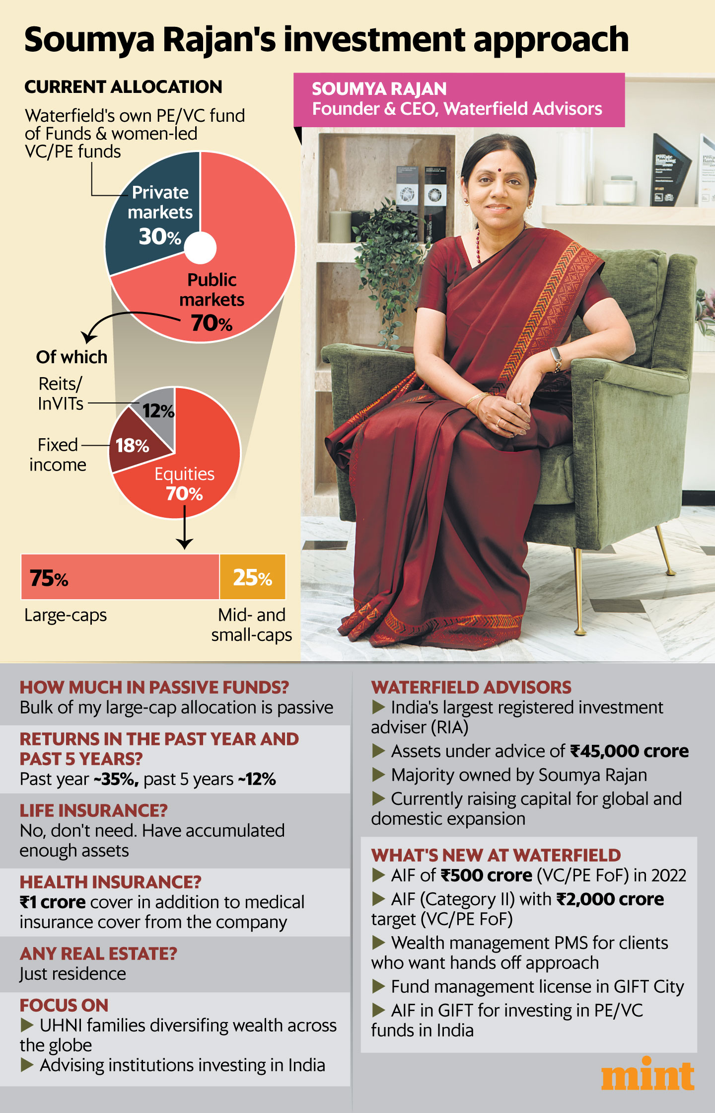 Graphic: Pranay Bhardwaj/Mint