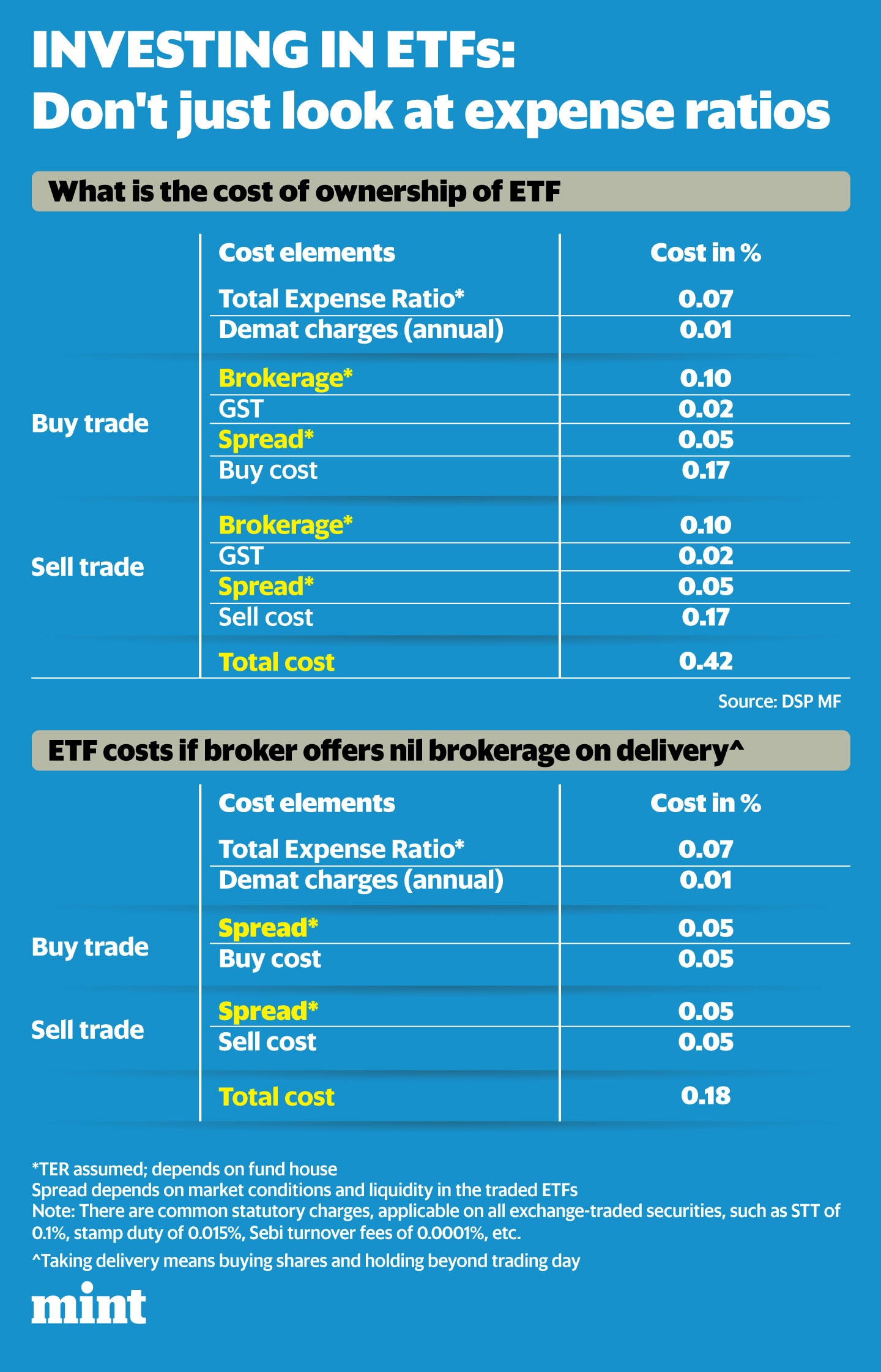 Graphic: Mint