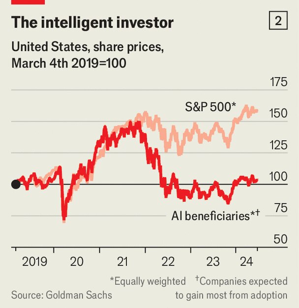 (The Economist)