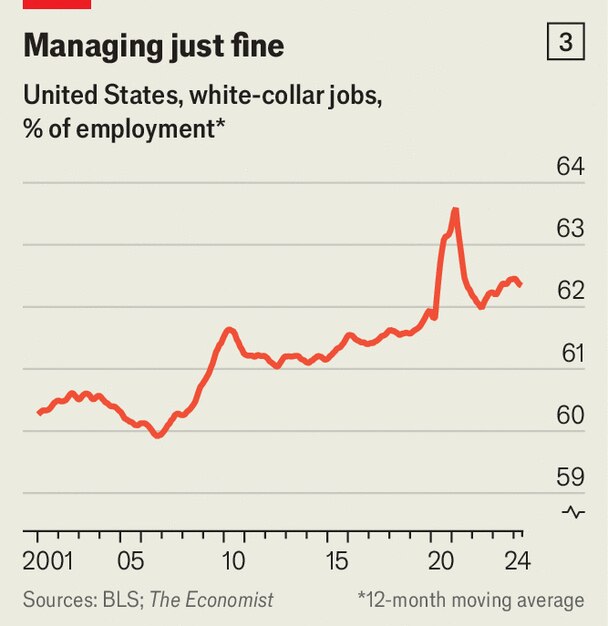 (The Economist)