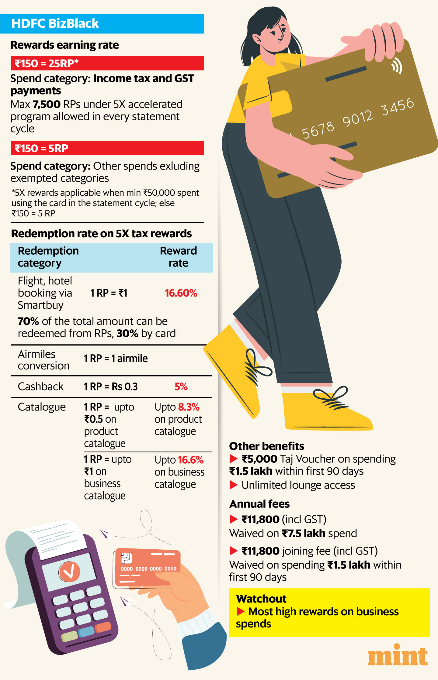 Paying your taxes through some particular credit cards can earn you rewards of up to 16% of your total tax due. (Graphic: Mint)