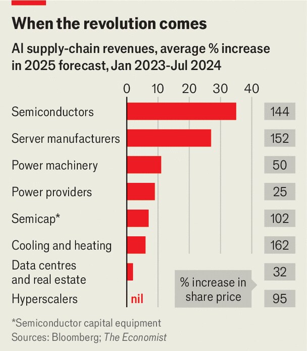 Graphic: The Economist