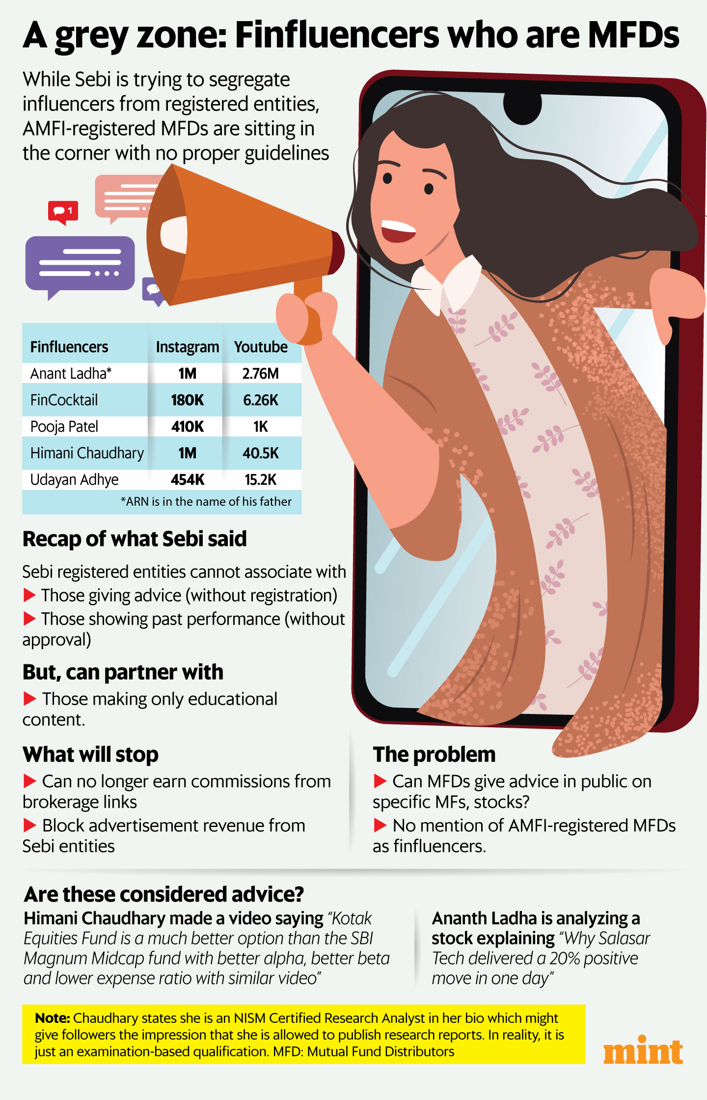 (Graphics: Pranay Bhardwaj/Mint)