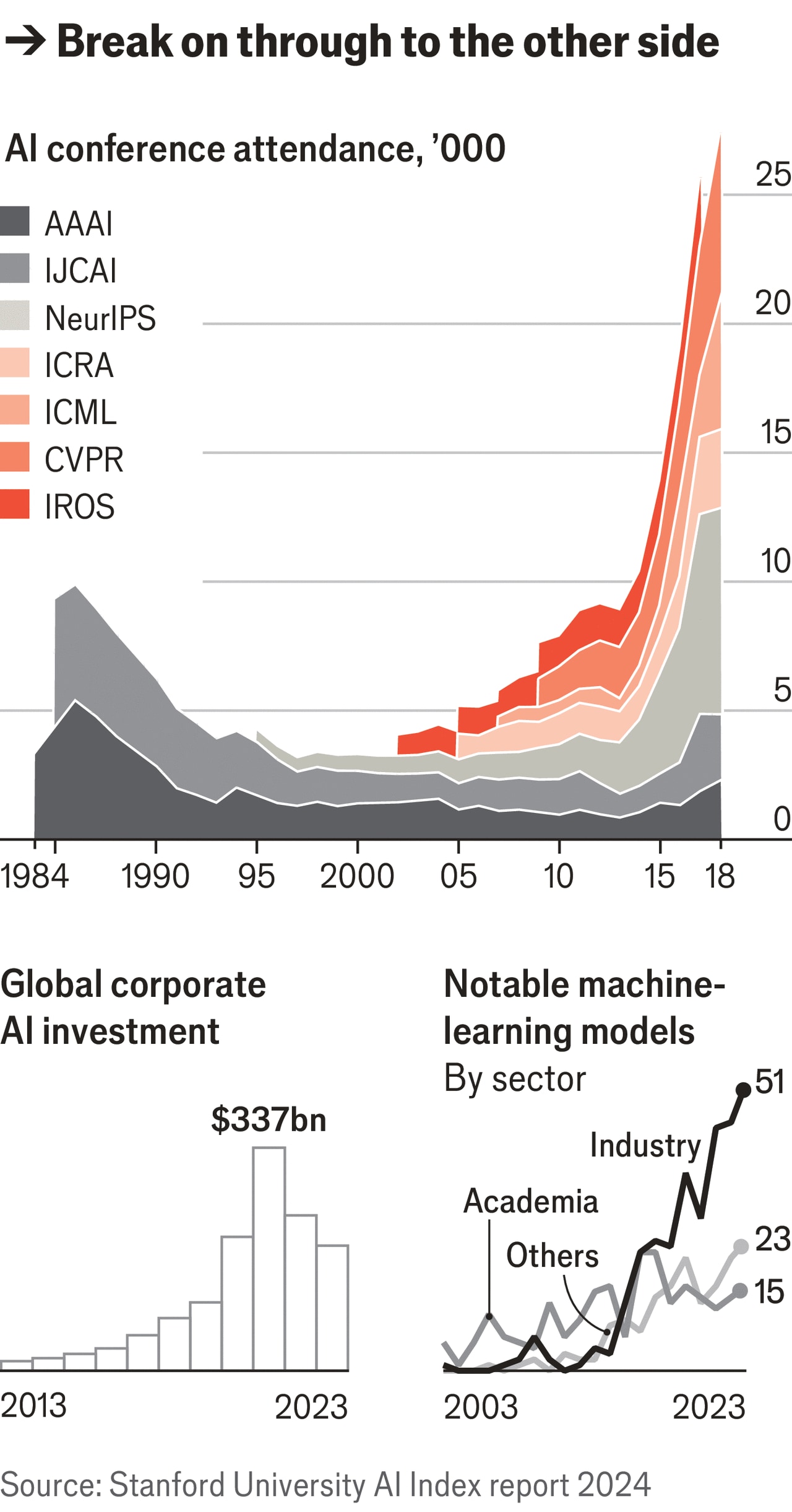 A-short-history-of-AI