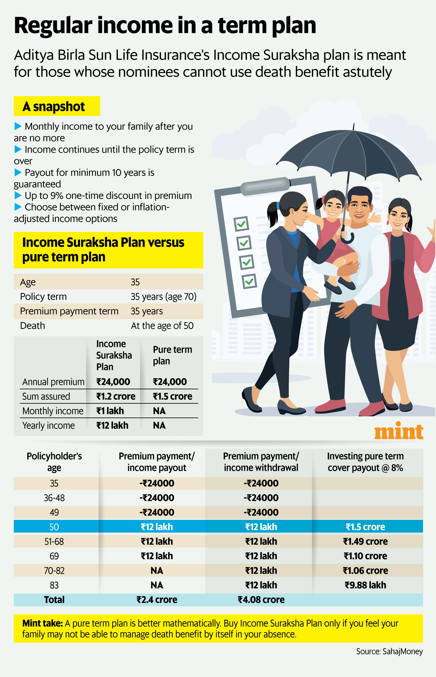 (Graphics: Pranay Bhardwaj/Mint)