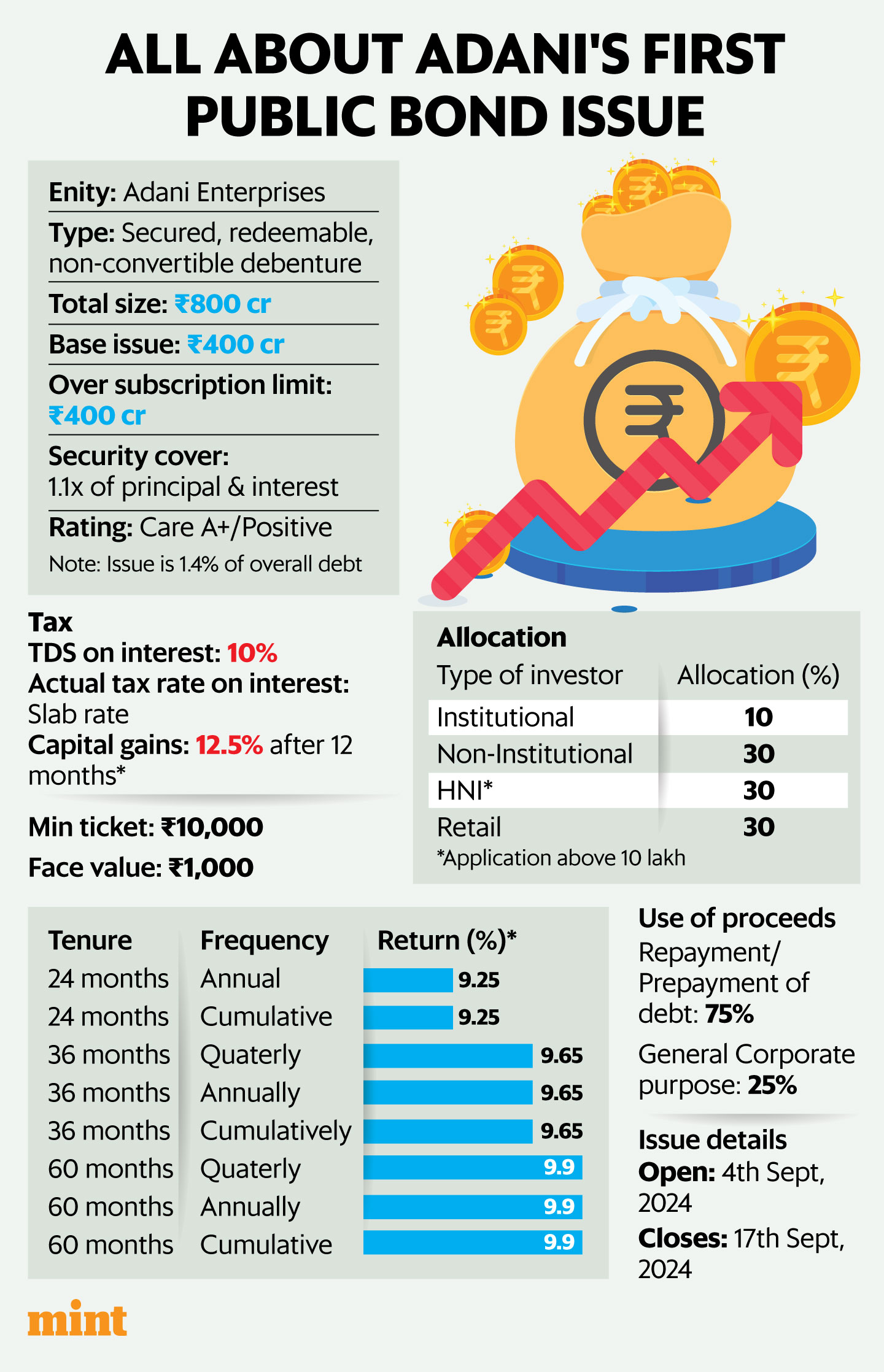 (Mint Graphics)