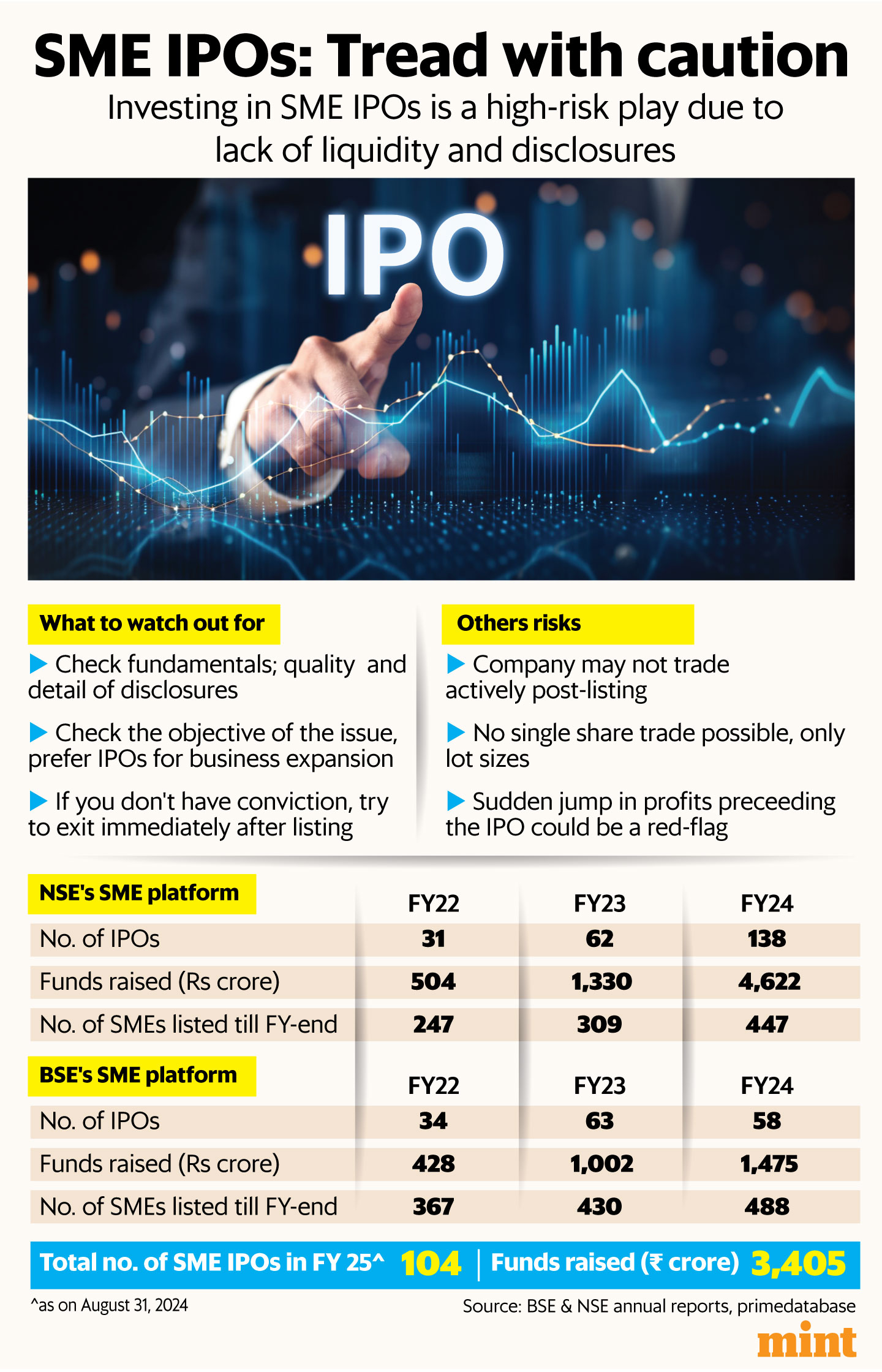 (Graphics: Pranay Bhardwaj/Mint)