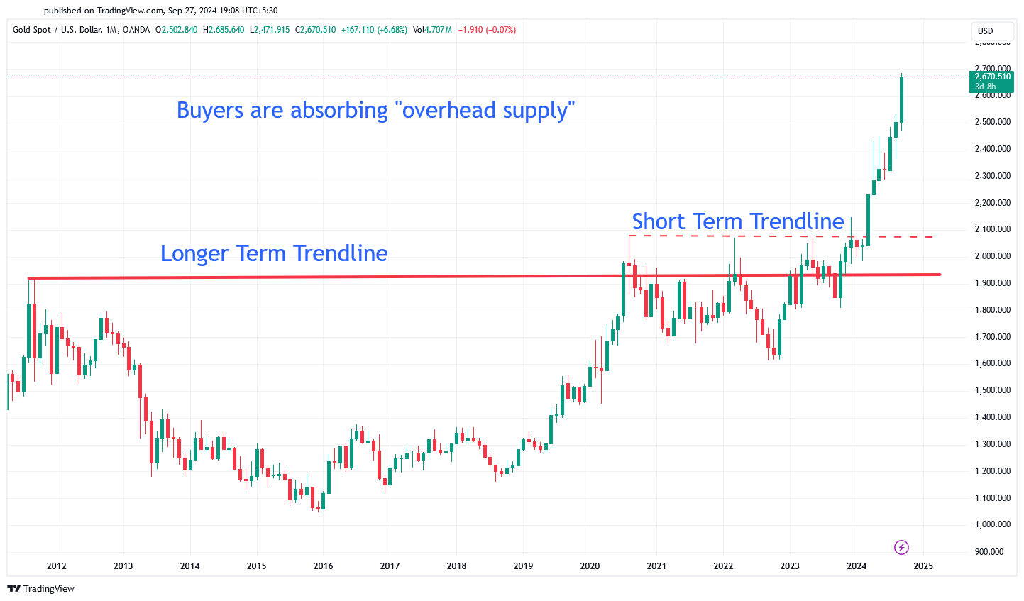 Source: Tradingview.com