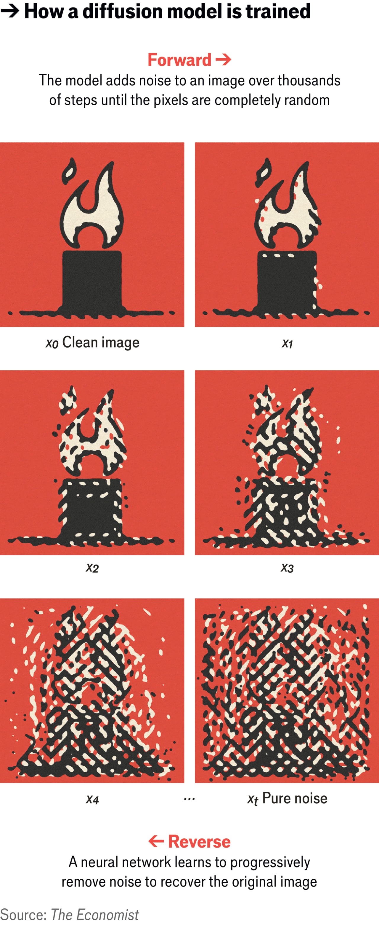 Graphic: The Economist