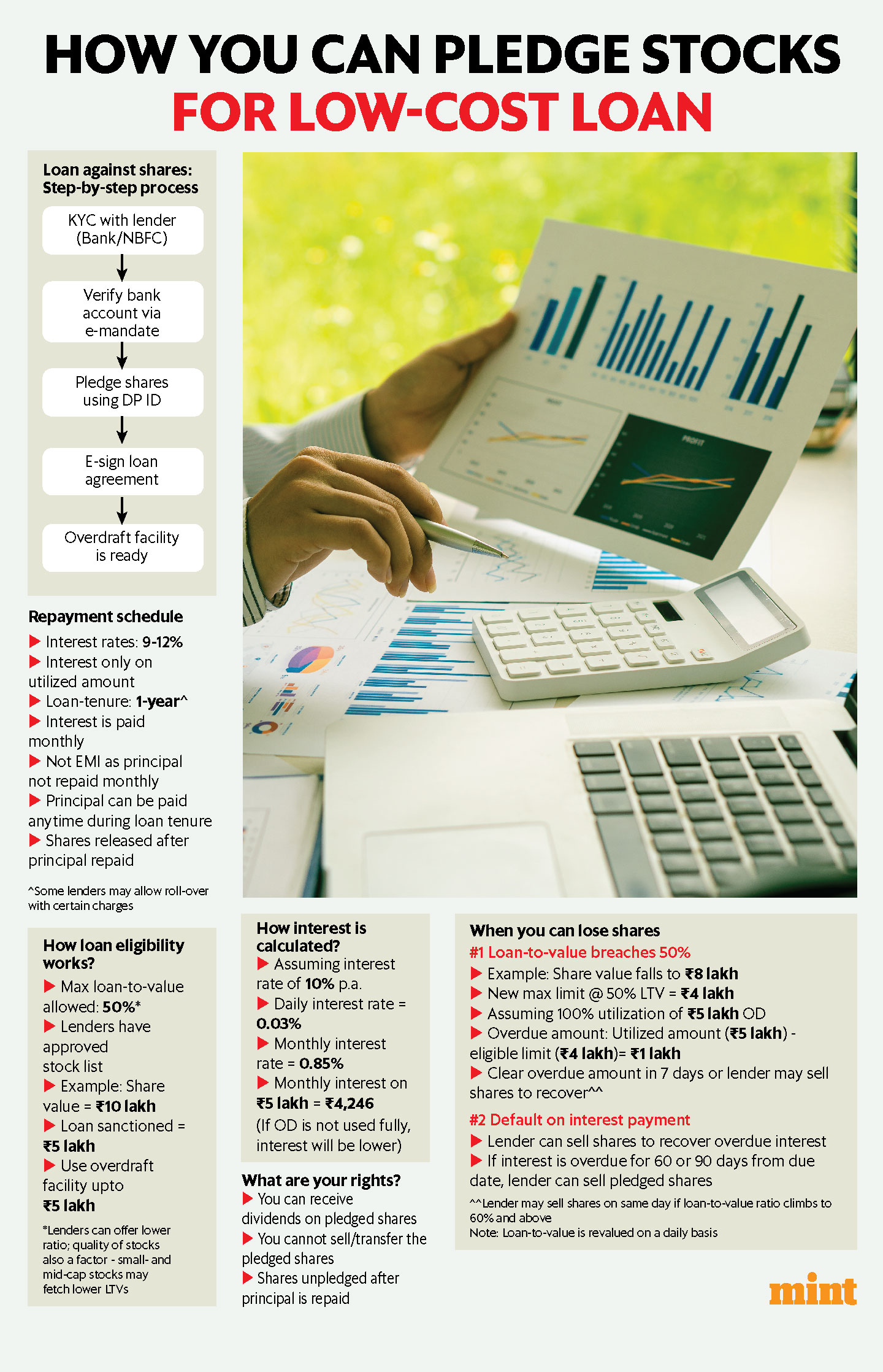 (Graphics: Pranay Bhardwaj/Mint)