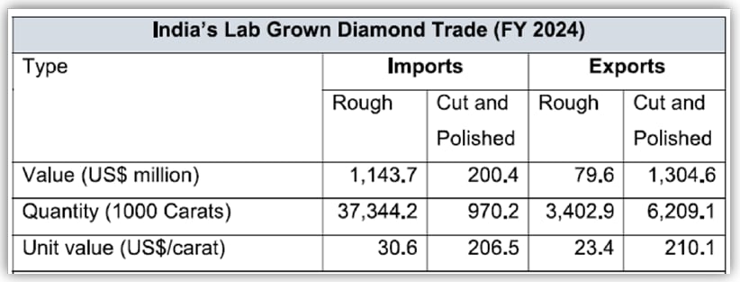 (Source: Global Trade Research Initiative)