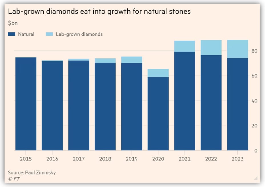 (Source: Financial Times)